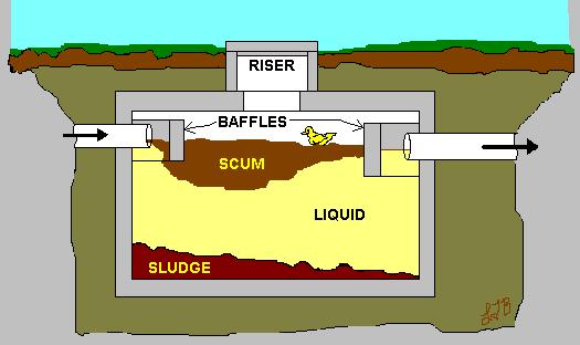 septic 
      systems texas cities 
      zip batch